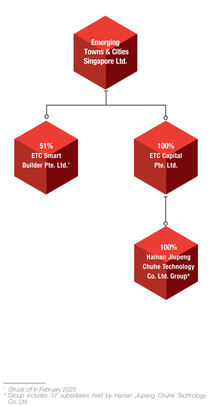 Emerging Towns & Cities Singapore LTD - Corporate Structure